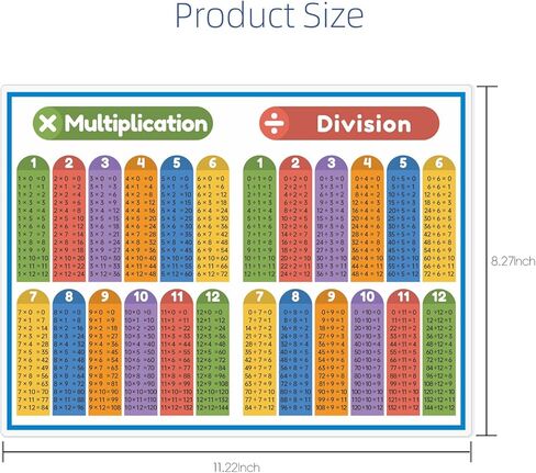 Joyvistalen Laminated Poster Set with Multiplication, Division, Addition, and Subtraction Tables for Elementary & Middle School Classroom(8.27x11.22 Inch) in Saudi Arabia