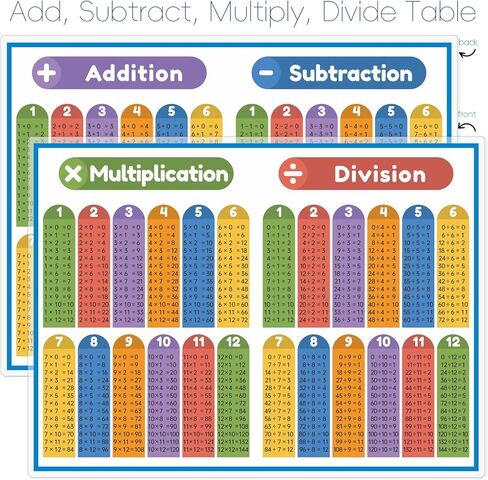 Joyvistalen Laminated Poster Set with Multiplication, Division, Addition, and Subtraction Tables for Elementary & Middle School Classroom(8.27x11.22 Inch) in Saudi Arabia