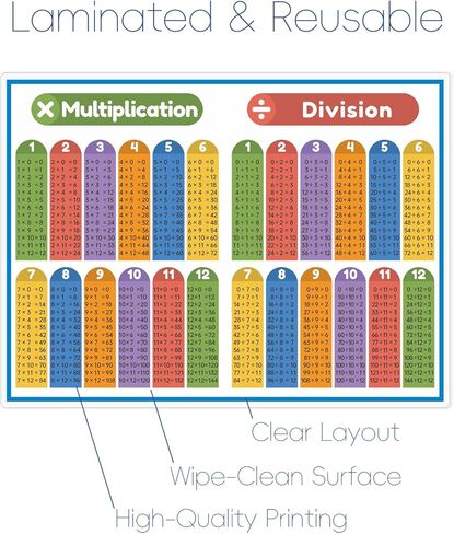Joyvistalen Laminated Poster Set with Multiplication, Division, Addition, and Subtraction Tables for Elementary & Middle School Classroom(8.27x11.22 Inch) in Saudi Arabia