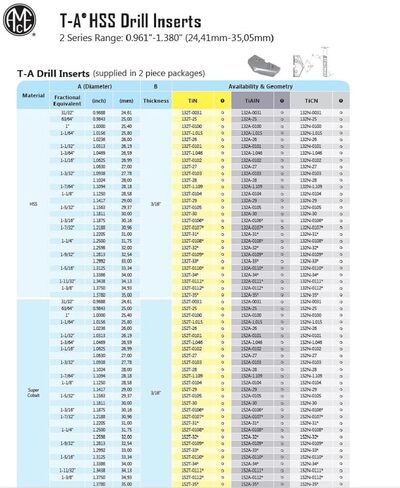 Allied Machine & Engineering 132T-0100 TiN Coated High Speed Steel Original T-A HSS Drill Insert, Series 2, 1" Diameter (Pack of 2) in Saudi Arabia