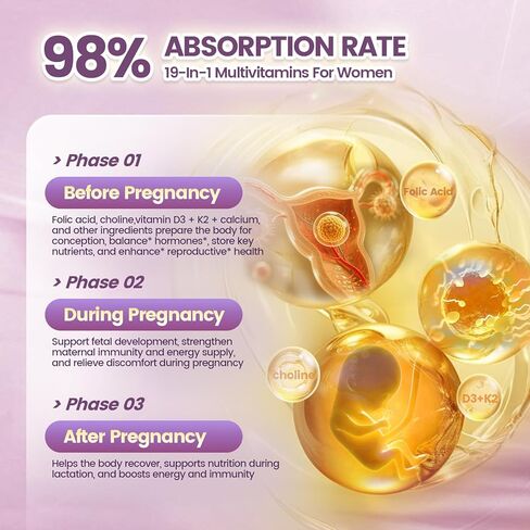 VivoNu Prenatal Vitamins for Women, Vitamin D3, K2, B6, B12, C with Folic Acid, DHA, Choline, Probiotic, Iron, Calcium, Zinc & Magnesium, 300 Pregnancy Multivitamin Softgels (1 Bag / 300 softgels) in Kuwait