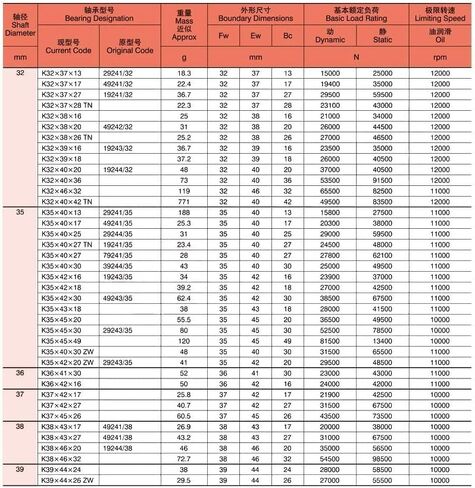TMP1105 K323713 Bearing Size 32x37x13mm Radial Needle Roller and Cage Assemblies K323713 29241/32 Bearings K32x37x13 in Saudi Arabia