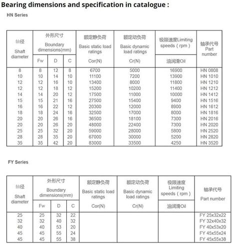 TMP1105 HN101610 Bearing Without Cage 101610 mm Full Complement Drawn Cup Needle Roller Bearings with Open Ends HN 101610 in Saudi Arabia