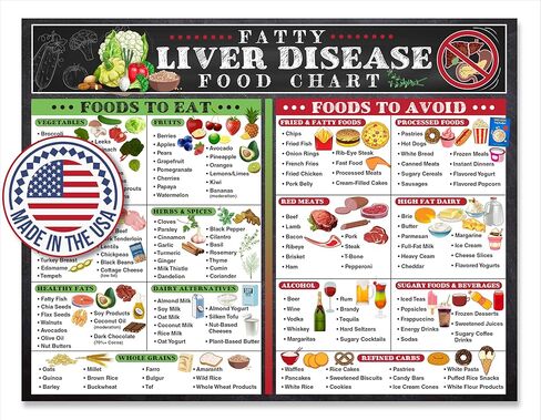 Fatty Liver Disease Food Chart Magnet 8.5x11 – Liver Health Nutrition Guide, Low Fat Food List, Clean Eating Visual Aid, Medical Diet Chart, Fatty Liver Grocery List, Quick Meal Planning Tool in Saudi Arabia