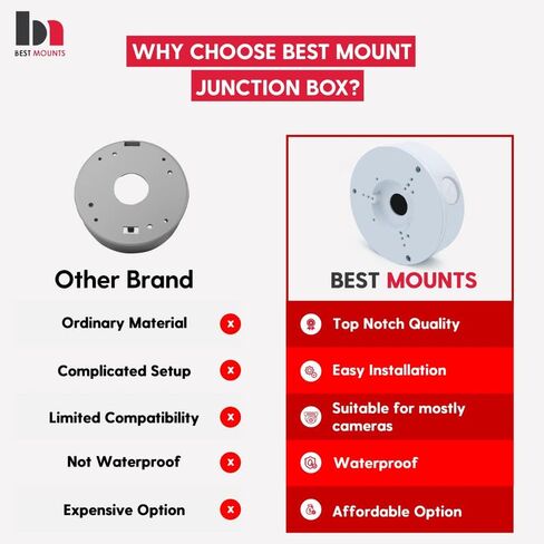 2 حزمة PFA130-E صندوق وصلات كاميرا الأمن-قسط ABS كاميرا الأمن جبل قوس-مقاوم للماء صندوق وصلات الكاميرا العالمي لتركيب كاميرات المراقبة-صندوق كاميرا الأمن في الهواء الطلق in Kuwait