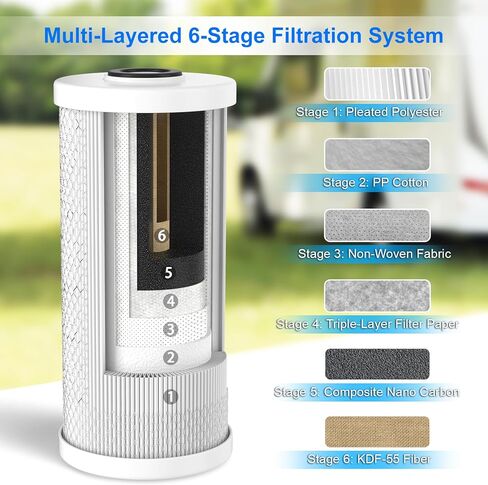 0.5 Micron 4.5" x 10" Pleated High-density Carbon Block Water Filter Cartridge HSR-03C for Hansing System HSR-04I in Kuwait