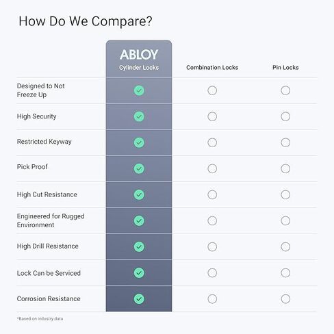 قفل ENFORCER ABLOY 350-25 - حافظة قوية للغاية من الفولاذ المقوى مع تكبل بورون 14 مم - أمان عالي للحاويات والسكك الحديدية والمقطورات - حماية ضد الهجوم in Kuwait