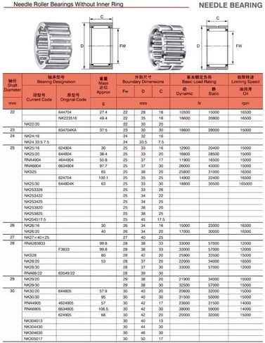 TMP1105 NK25/20 تحمل 25x33x20mm الصلبة طوق محمل ذو بكرات إبرية محامل دون الداخلية حلقة تحمل NK25/20 NK2520 644804 in Saudi Arabia