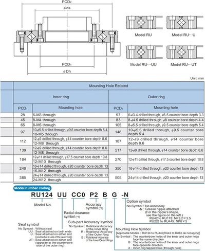 حلقة دوارة للدوران الداخلي والخارجي 228X RU228X RU228XUUCC0 RU228XUUC0 in Saudi Arabia