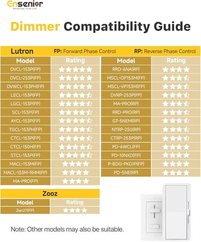 مجموعة 12 مصباح سقف LED مجوف مقاس 4 بوصات من Ensenior مع ضوء ليلي، قابل للتعتيم، 2700K-5000K 5CCT، 750LM 9W 120V، إضاءة سفلية عالية السطوع بدون علبة - FCC in Kuwait