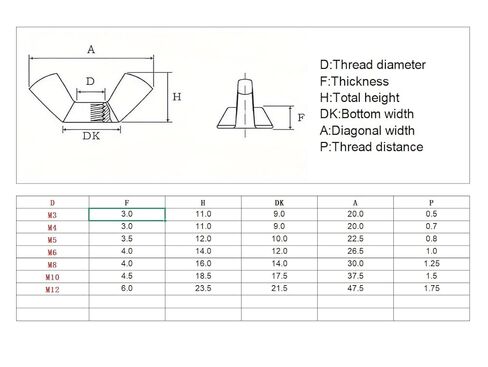 10Pcs M8 Wing Nuts,304 Stainless Steel Fasteners Parts Butterfly Nut,Hand Twist Tighten Ear Nut,Plain Finish in Kuwait