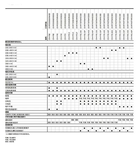 Relay CM-PVS.41S CM-IWS.1S CM-PFS.S CM-MPS. CM-PFE CM-PAS(CM-PFE) in Saudi Arabia