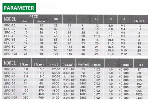 D55L78 البرقوق اقتران المحرك مقرنة للعمود عزم دوران عالية السائر مرونة مرنة 12to32mm12 12.7 14 16 مللي متر 1 قطعة (20x20) in Kuwait