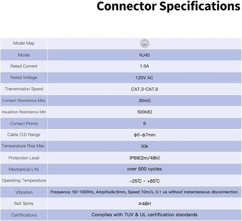 M24 RJ45 Waterproof Connector LP24 IP68 RJ45 Adapter and Socket(Plug and Socket) in Saudi Arabia