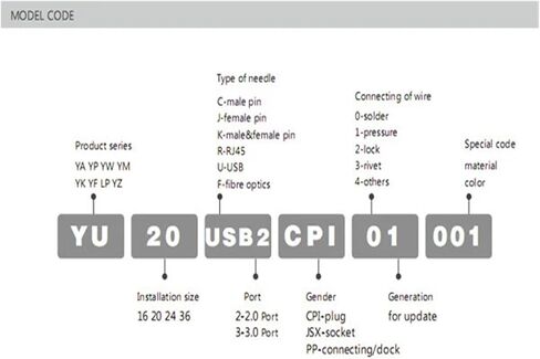 U 2.0 لوحة جبل موصل مقبس أنثى المقبس بيانات مقاومة للماء + الطاقة in Kuwait