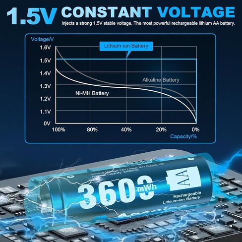بطاريات ليثيوم AA قابلة لإعادة الشحن، 8 عبوات مع شاحن سريع، بطاريات ليثيوم AA بقدرة 3600 مللي واط في الساعة للكاميرا الخارجية الوامضة، بطاريات الكاميرا ذات الإخراج الثابت 1.5 فولت لإعادة شحن ما يصل إلى 2000+ مرة (أخضر) in Kuwait