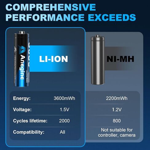بطاريات ليثيوم AA قابلة لإعادة الشحن، 8 عبوات مع شاحن سريع، بطاريات ليثيوم AA بقدرة 3600 مللي واط في الساعة للكاميرا الخارجية الوامضة، بطاريات الكاميرا ذات الإخراج الثابت 1.5 فولت لإعادة شحن ما يصل إلى 2000+ مرة (أخضر) in Kuwait