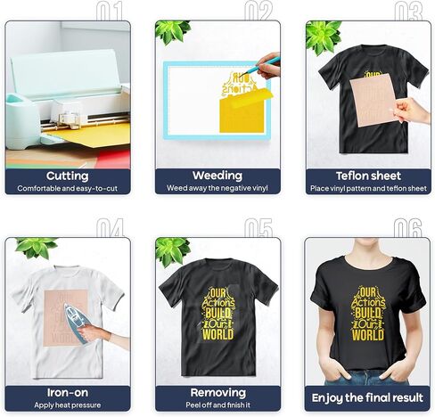 iVyne، لفافة فينيل نقل الحرارة HTV، حديد على صفائح الفينيل للكريكات، فينيل ضغط حراري للقمصان والقبعات والمشاريع الحرفية، 12 بوصة × 15 قدم، لفافة فينيل HTV بيضاء، أسود in Kuwait