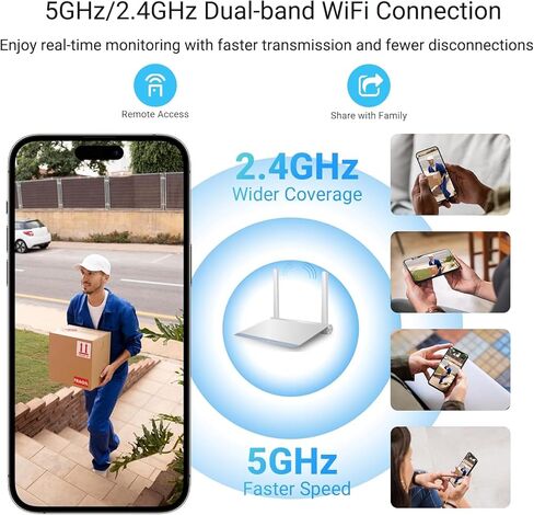 Rraycom 5G/2.4Ghz WiFi Security Cameras Wireless Outdoor, 2K Battery Powered Cameras for Home Security with AI Motion Detection,Spotlight,Color Night Vision,2-Way Audio,Waterproof,Work w Alexa in Saudi Arabia