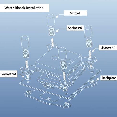 Dracaena.io AMD CPU Water Block، 63x63mm مبرد مياه RGB معدني كامل لمقبس وحدة المعالجة المركزية AM4/AM5، النحاس/الألومنيوم/الأكريليك، خيوط G1/4، ميكروفين 0.4 مم، إضاءة سيمفونية RGB 5 فولت in Saudi Arabia