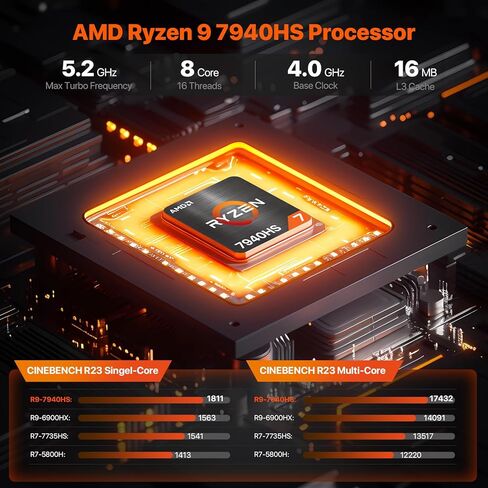 PELADN Mini PC Intel Core i7-12650H(Up to 4.7Ghz),Mini Computers 32GB RAM 1TB M.2 PCIe 3.0 NVMe 2280 SSD Mini Desktop Computers, WiFi6/Bluetooth5.2/4K DP HDMI Type-C USB4 for Home Office in Kuwait