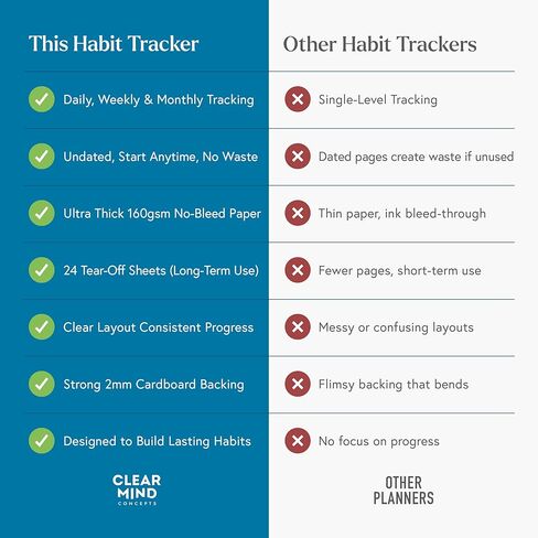 Habit Tracker Hero Desk Pad by Clear Mind Concepts® – 24 Monthly Undated Tear-Off Sheets - 160gsm Thick Paper - Includes Daily & Weekly Sections - A4 Size (Grey Blue, A4 Landscape) in Kuwait