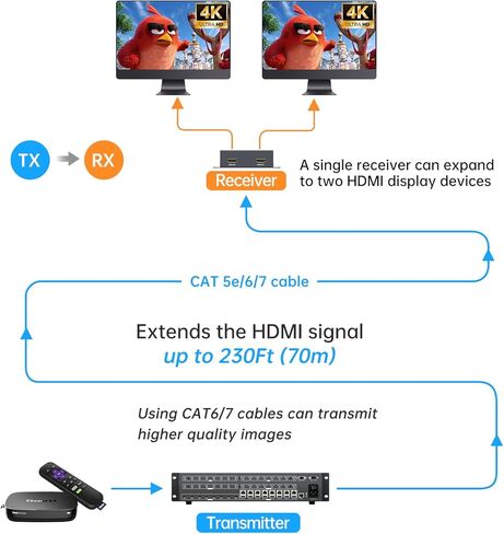 MT-VIKI 4K 4x4 HDMI مصفوفة موسع 4 في 12 مخرج - UltraHD 4K @ 60 هرتز 4:4:4 عبر كابل CAT5e/6/7 واحد مع تحكم بالأشعة تحت الحمراء، RS-232، حتى 230 قدمًا، يتضمن 4 أجهزة استقبال in Saudi Arabia
