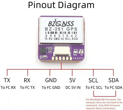 وحدة نظام تحديد المواقع العالمي (GPS) مزدوجة البروتوكول لإنقاذ الطائرات بدون طيار FPV BZGNSS BZ-121 BZ-181 BZ-251 مع خاصية العودة الآمنة إلى المنزل للطائرات ذات الأجنحة الثابتة والطائرات RC (BZ-181) in Kuwait