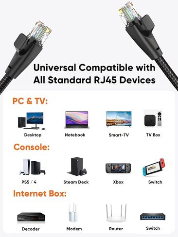 كابل إيثرنت Cat 6 مضفر Cat6 جيجابت عالي السرعة 1000 ميجابت في الثانية كابل إنترنت RJ45 شبكة LAN سلك 26AWG متوافق مع جهاز توجيه التلفزيون الذكي PC PS5 PS4 PS3، 3.3FT in Saudi Arabia
