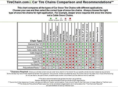 TireChain.com 225/60R17 225/60 17 TUV مجموعة سلاسل الإطارات الماسية مكونة من قطعتين in Saudi Arabia