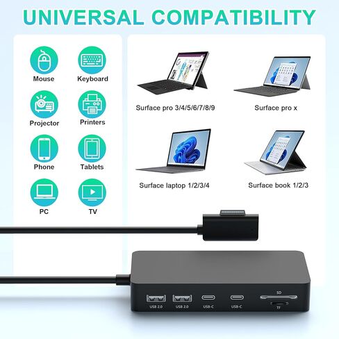Surface Dock, Microsoft Surface Docking Station, Surface Triple Display (4K HDMI +VGA) Dock, Surface pro Accessories for Surface Pro 10/9/8/X/7/6/5/4, Surface Book 3/2/1, Surface Laptop go/6/5/4/3/2/1 in Saudi Arabia