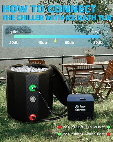 1 HP Ice Bath Water Chiller – Dual Mode Hot & Cold Therapy Machine with Ozone & Dual Filters, Rapid Cooling System for Cold Plunge & Recovery in Saudi Arabia