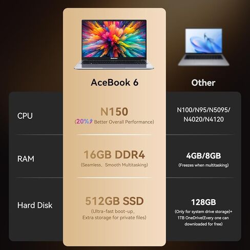 كمبيوتر محمول Blackview 2025، شاشة 15.6 بوصة FHD IPS TÜV، 16 جيجابايت DDR4 512 جيجابايت SSD، N150 3.6 جيجا هرتز، 100 واط من النوع C شحن سريع، 4K HDMI، للأعمال والطلاب in Saudi Arabia