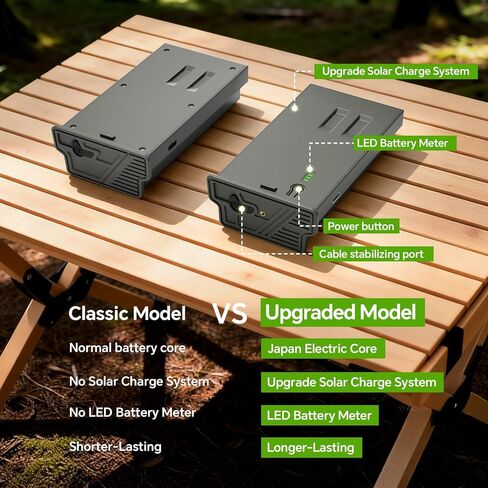 قطعتان من بطارية كاميرا الصيد الجديدة المتوافقة مع كاميرا Reveal X Gen 3.0، Pro 3.0، X، X Pro، X Gen 2.0، XB، SK بديلة قابلة لإعادة الشحن، بطارية ممتدة مطورة 2.0 in Kuwait