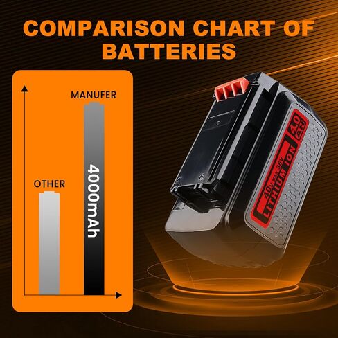 4.0Ah 1pack 40V LBXR36 استبدال بطارية ليثيوم أيون بلاك اند ديكر المتوافقة مع LBX2040 LBXR36 LBXR2036 LST540 LCS1240 LBX1540 LST136W أدوات كهربائية in Saudi Arabia