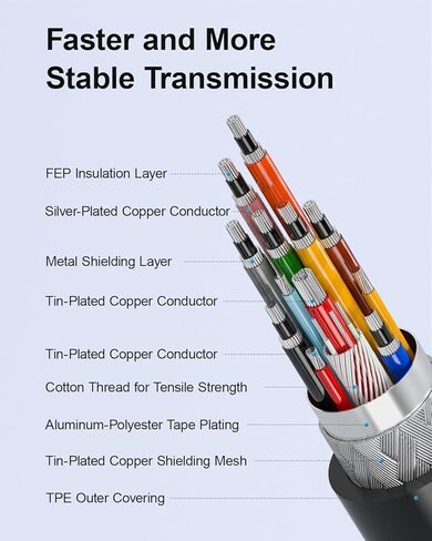 FIBBR Ultra Fiber Optic Cable Link Cable 10ft/3M, USB C to USB-C Hybrid Active Optical USB 3.1 Cable 10ft/3M in Saudi Arabia