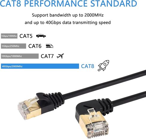 كابل إيثرنت SinLoon 10FT 90 درجة زاوية يمنى Cat8، سلك شبكة عالي السرعة 40 جيجابت في الثانية 2000 ميجاهرتز، مع قابس مطلي بالذهب أسلاك SFTP موصل CAT8 RJ45 كابل LAN للألعاب، للكمبيوتر الشخصي، جهاز التوجيه (يمين 10أقدام) in Saudi Arabia