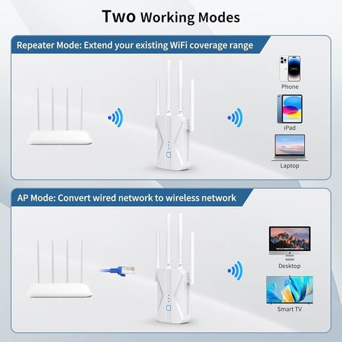 WiFi Extender Signal Booster, Dual Band 5.8GHz&2.4GHz, WiFi Booster Covers Up to 10000 Sq.ft, WiFi Repeater 1.2Gbps with Ethernet Port, One-tap Setup, Made for USA(Black) in Saudi Arabia