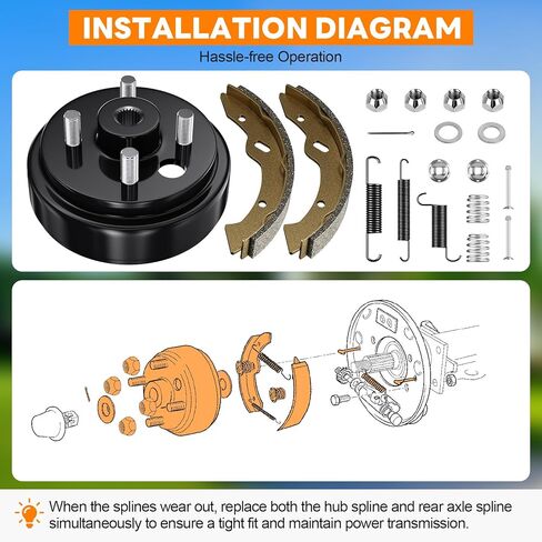 Golf Cart Brake Drum Maintenance Kit for 1997–UP Electric EZGO TXT PDS, Repair Kit with Brake Hub Drums, Shoes/Pads, Spring Kit, Replace OEM# 19186G1 70794G01 70795G01 27943G01 (Not for Gas Models) in Saudi Arabia
