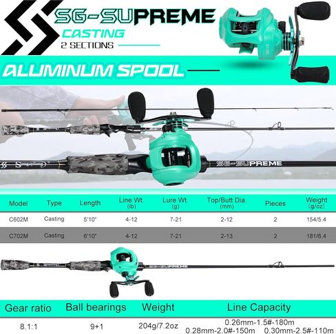 Sougayilang Fishing Rod and Reel Combo, Medium Fishing Pole with Baitcasting Reel Combo, 2-Piece Baitcaster Combo in Saudi Arabia