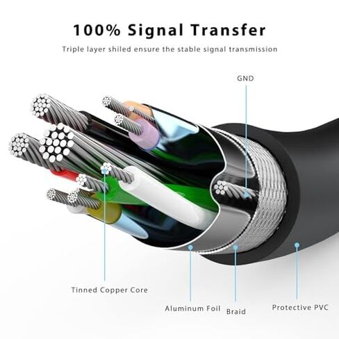 منفذ العرض إلى كابل HDMI بطول 6 أقدام، منفذ DispalyPort DP إلى HDMI 1080P@60 هرتز [أحادي الاتجاه] سلك مضفر ذكر إلى ذكر لشاشة عرض HDTV in Saudi Arabia