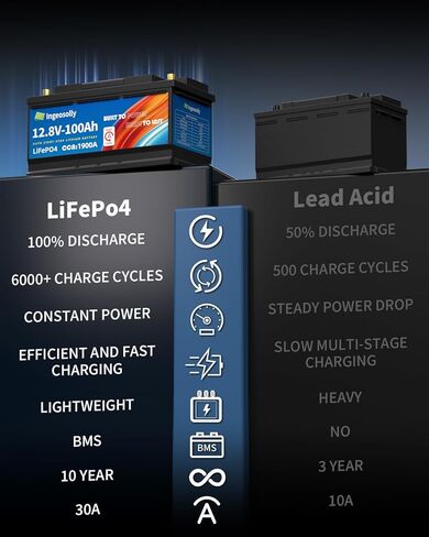 بطارية سيارة LiFePO4 12V 100Ah BCI Group 31 - بطارية ليثيوم 1600CCA لبدء وإيقاف، استبدال خفيف الوزن بدون صيانة للسيارات والشاحنات والمركبات الثقيلة والقوارب ومحرك التصيد in Kuwait