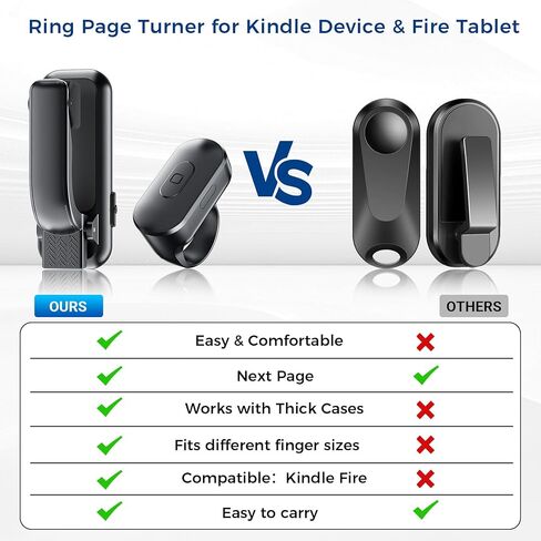 جهاز التحكم عن بعد الدائري لـ Kindle Paperwhite/Fire HD Tablet، يعمل مع حافظة سميكة، ملحقات Ereader Clicker المتوافقة مع Colorsoft Scrible iPad iPhone، هدايا القراءة في السرير للقراء in Kuwait
