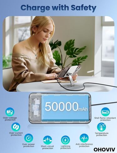 Portable Charger Power Bank 50000mAh Battery Pack, 22.5W Fast Charging PowerBank with Built in Cables,Travel Essential USB-C Portable Phone Charger for iPhone Samsung Pixel Android iPad-White in Saudi Arabia