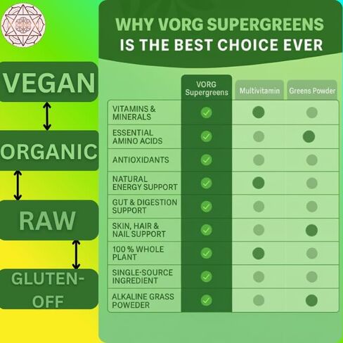 VORG SuperGreens - مسحوق الطعام الأخضر رقم 1 مع الكلوريلا وعشب الشعير والمورينجا وعشب البحر والسبيرولينا وعشب القمح - عضوي 100% - البروبيوتيك والألياف والإنزيمات (كمية تكفي لمدة أسبوع واحد) in Saudi Arabia