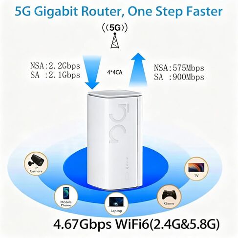 راوتر Diyeeni 5G CPE مع فتحة لبطاقة SIM، جهاز لاسلكي 6 ثنائي النطاق بسرعة 4.67 جيجابت في الثانية، 4 × MIMO، راوتر خلوي 5G، ثنائي النطاق SA NSA للمنزل والمكتب والداخل (قابس الولايات المتحدة) in Saudi Arabia