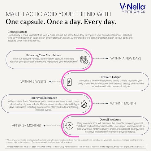 مكمل بروبيوتيك V•Nella لاستقلاب حمض اللاكتيك - مكمل ثوري لصحة الأمعاء ومعزز للطاقة للتعب - يدعم القدرة على التحمل، وتوازن الميكروبيوم، وصحة الجهاز الهضمي in Kuwait