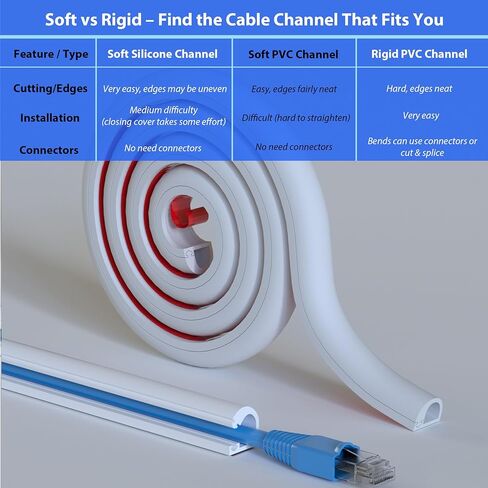 Soft Wall Cord Hider 118in, Half Round PVC Cord Covers for Wires on Wall, Small Cable Hider, Self-Adhesive Wire Covers for Cords on Wall/Floor, Wall Cord Concealer for Home/Office, 0.6inW 0.4inH White in Saudi Arabia
