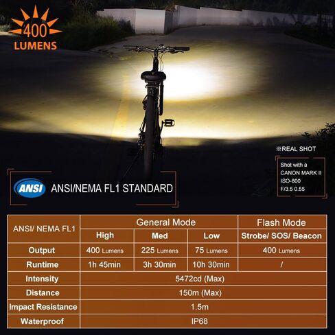 LUMINTOP C01 USB Rechargeable Bicycle Front Light, IP68 Waterproof, Bike Headlight with Super Bright Cree Neutral LED, Road Cycling Safety Flashlight, Easy Install & Quick Release in Kuwait