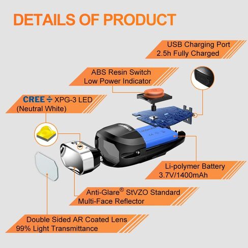 LUMINTOP C01 USB Rechargeable Bicycle Front Light, IP68 Waterproof, Bike Headlight with Super Bright Cree Neutral LED, Road Cycling Safety Flashlight, Easy Install & Quick Release in Kuwait